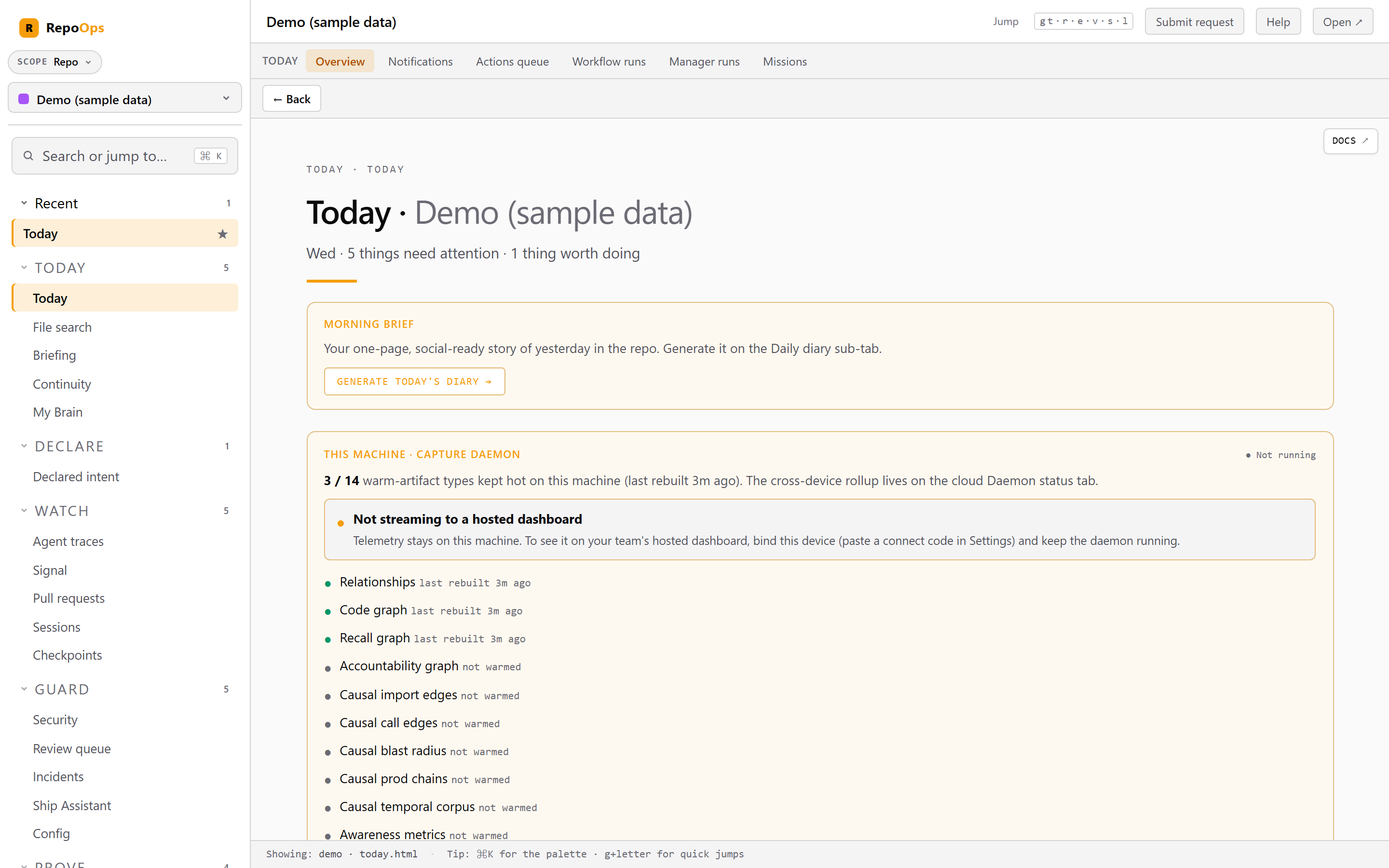 The RepoOps dashboard on localhost, showing the Today view for a sample repo: a morning brief, capture-daemon status, and a sidebar grouped into Today, Declare, Watch, Guard and Prove.